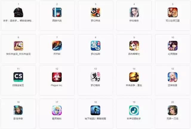 App Store付费榜出事了！大批游戏应用被惩罚！ 第2张